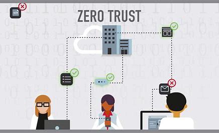 Top 4 Simple Ways To Protect Your Organization Against Cyberthreats. 2 zero trust 3 1