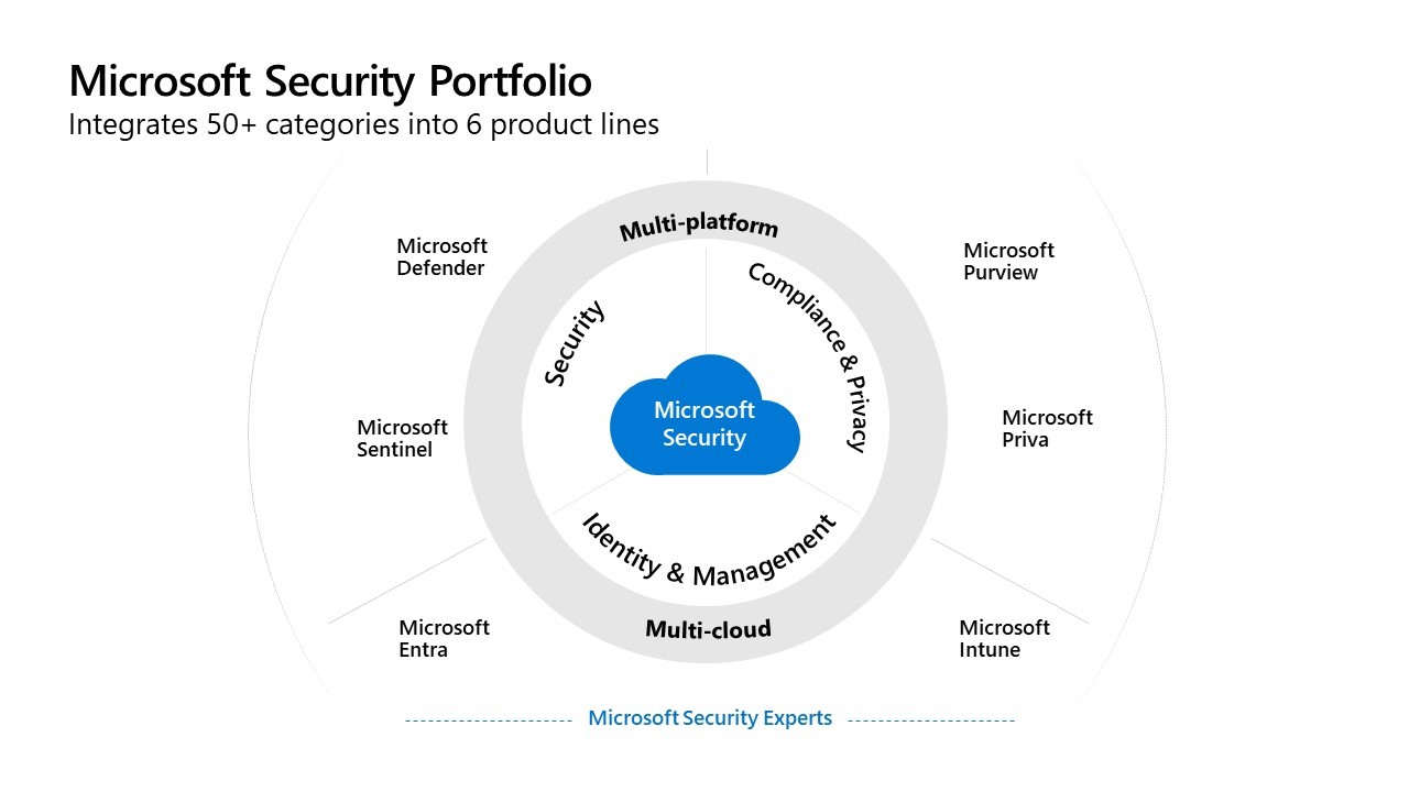 microsoft cloud
