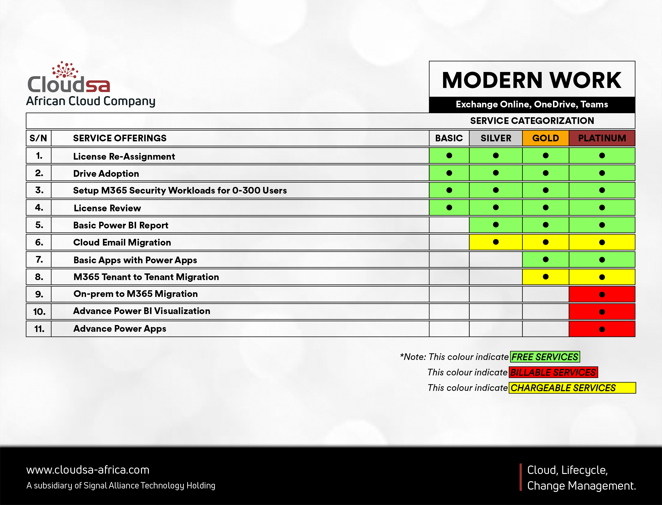 How Microsoft Modern work services can transform your business