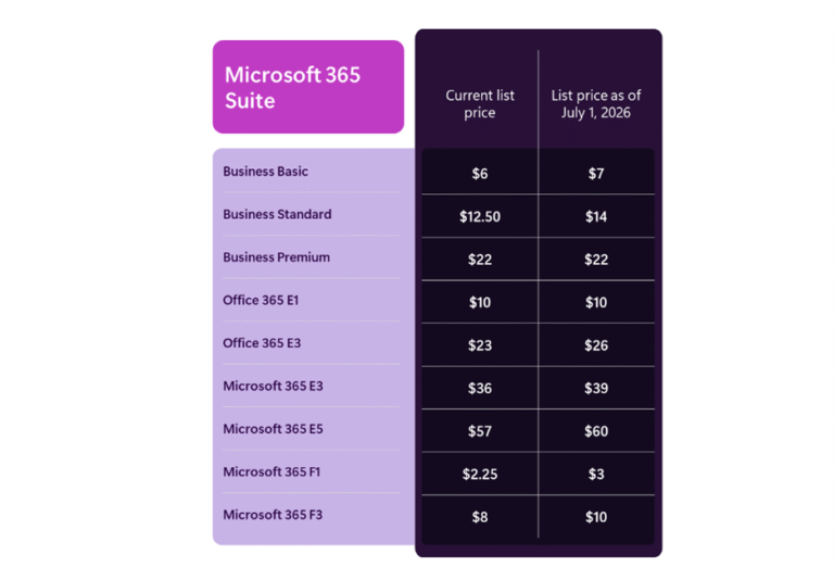 Microsoft 365 Pricing Changes July 2026 – Key Updates Explained