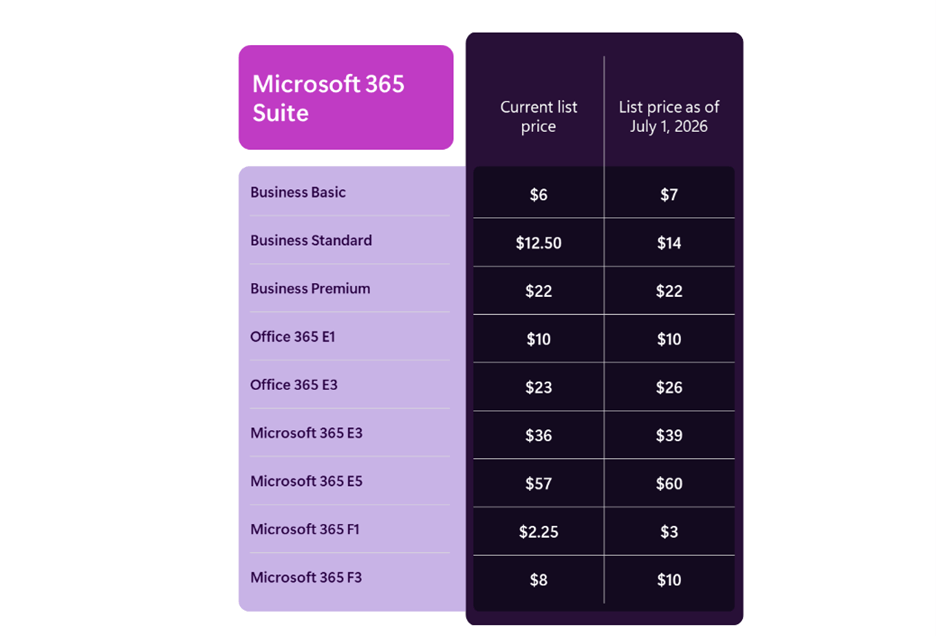 Microsoft 365 Current Pricing vs July 2026 Pricing 1