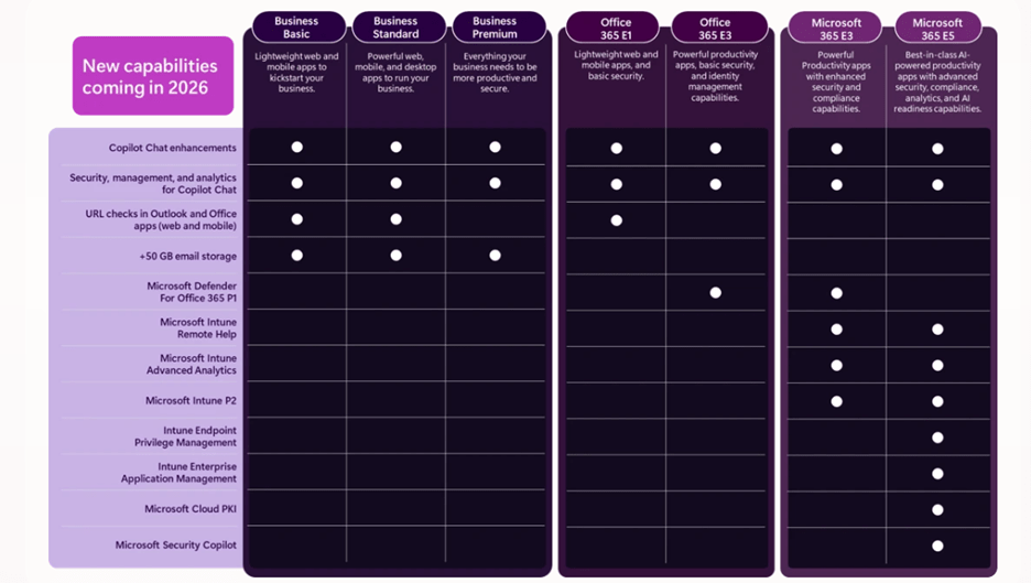 Microsoft 365 Pricing Changes in July 2026
